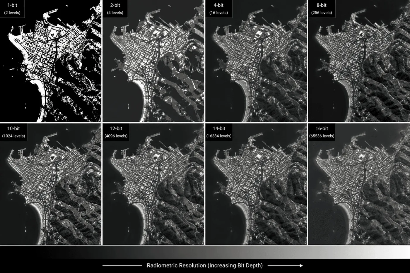 Satellite imagery comparison from 1-bit to 16-bit radiometric resolution over a coastal city, showing increasing tonal detail